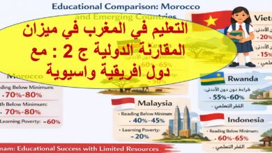 التعليم بالمغرب مقارنة مع افريقيا واسيا