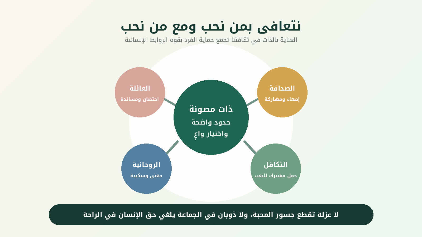 نتعافى بمن نحب ومع من نحب